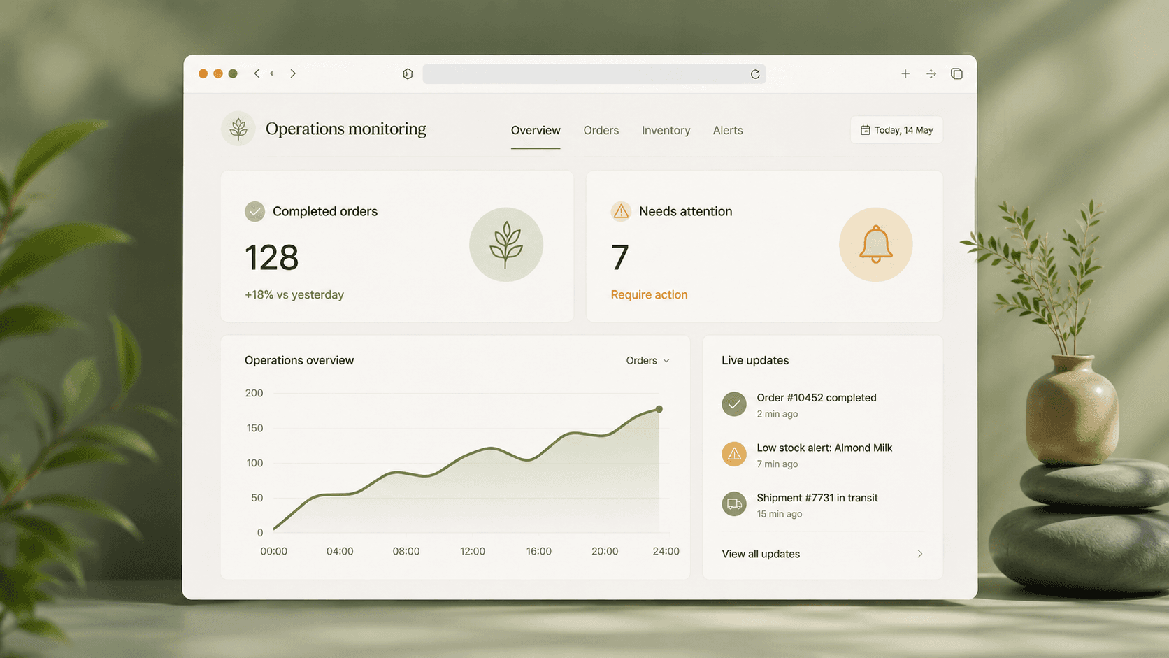 Dashboard & Laporan
